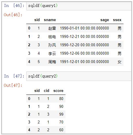 当pandas撞上了sql，于是一个强大的pandasql库产生了！_全局变量_02