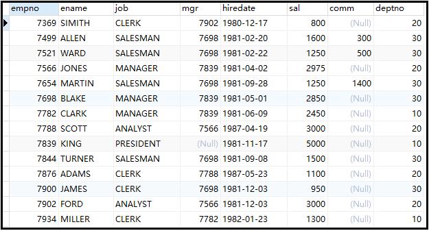 我用一篇文章带你搞懂mysql中的union(all)、limit、exists关键字_mysql_04