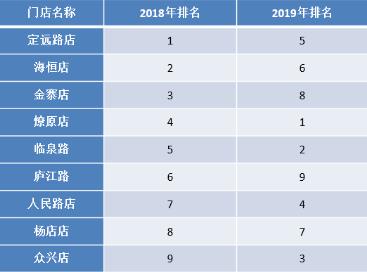 Tableau数据可视化_功能区_22