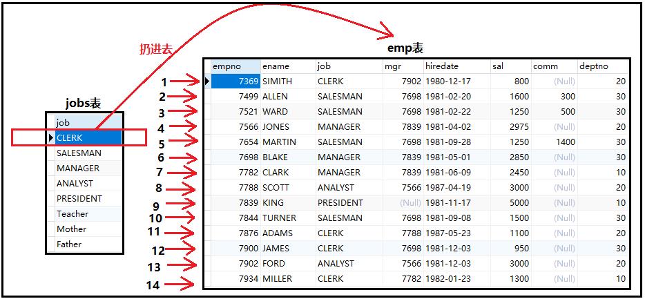 我用一篇文章带你搞懂mysql中的union(all)、limit、exists关键字_mysql_17