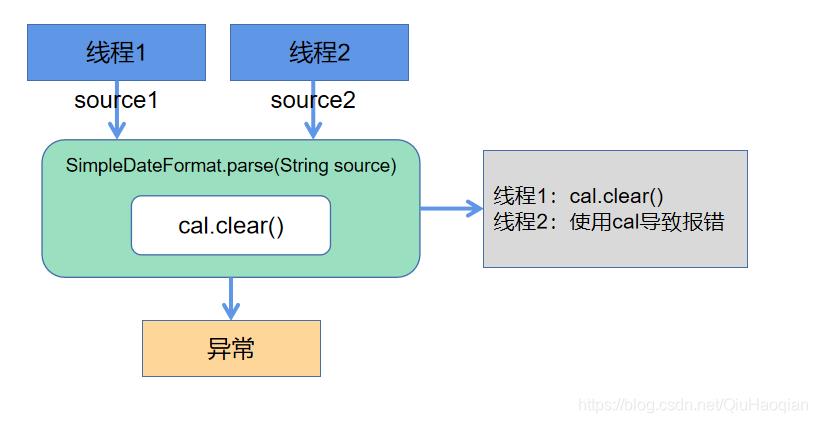 还在用