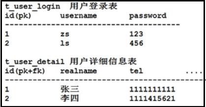 带你学MySQL系列