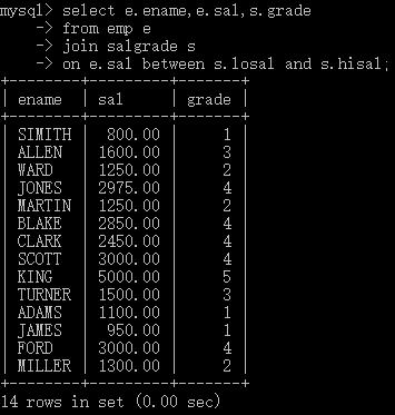 带你学MySQL系列