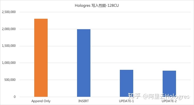 阿里云