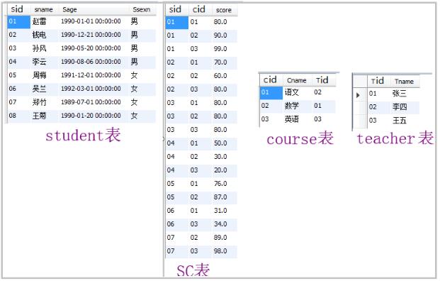 当pandas撞上了sql，于是一个强大的pandasql库产生了！_pandasql