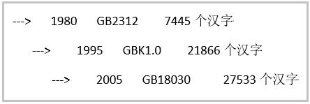 用“讲故事”的方式，带你认识Python编码问题起源和发展！_python_06