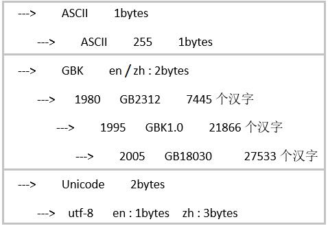 用“讲故事”的方式，带你认识Python编码问题起源和发展！_python_10