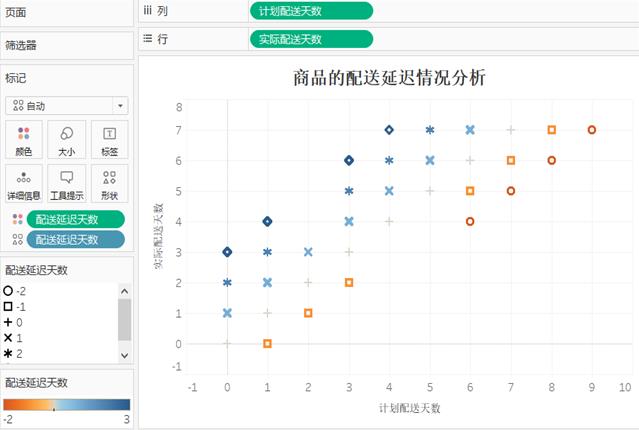 Tableau数据可视化_字段_14