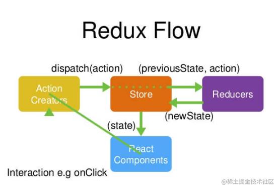 React中详解redux_数据_02