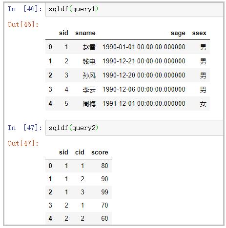 当pandas撞上了sql，于是一个强大的pandasql库产生了！_pandasql_03