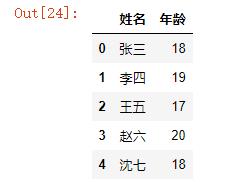 一个参数一个xlsx表，让你玩转Pandas中read_excel()表格读取！_日期格式_12