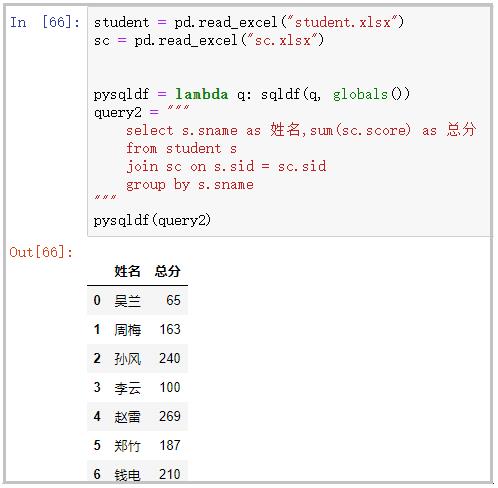 当pandas撞上了sql，于是一个强大的pandasql库产生了！_sqlite_07