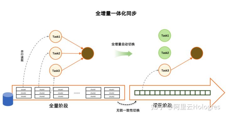 阿里云