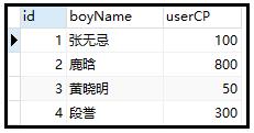 我用一篇文章带你搞懂mysql中的union(all)、limit、exists关键字_数据_11