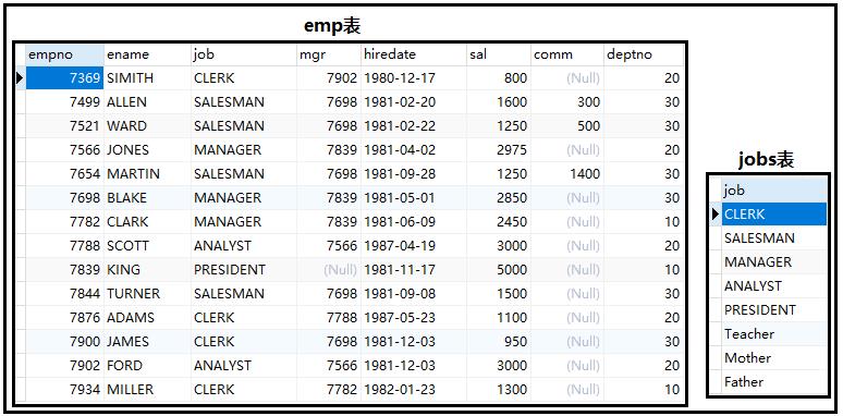 我用一篇文章带你搞懂mysql中的union(all)、limit、exists关键字_exists_14