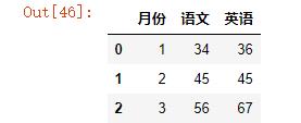 一个参数一个xlsx表，让你玩转Pandas中read_excel()表格读取！_日期格式_13