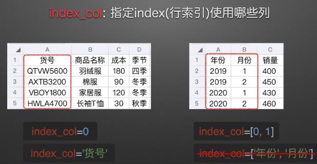 一个参数一个xlsx表，让你玩转Pandas中read_excel()表格读取！_数据_08