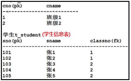 带你学MySQL系列