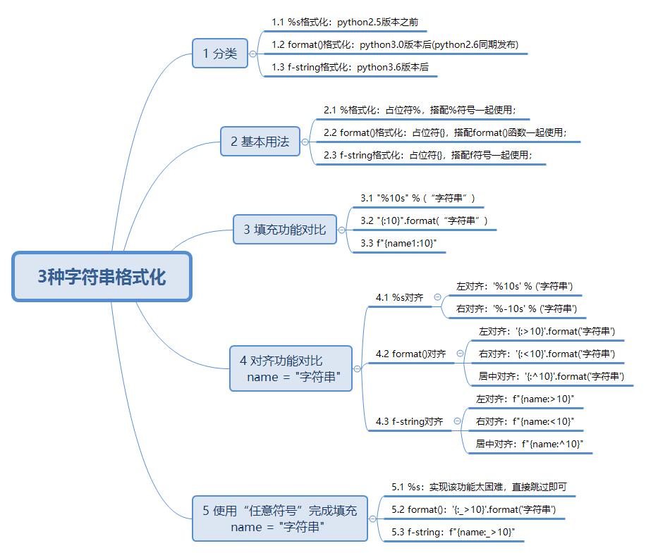 深度测评Python的3种“字符串格式化”方法，看看你喜欢哪一种？_python