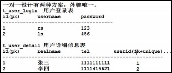 带你学MySQL系列