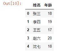 一个参数一个xlsx表，让你玩转Pandas中read_excel()表格读取！_日期格式_10