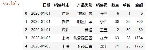 一个参数一个xlsx表，让你玩转Pandas中read_excel()表格读取！_数据_02