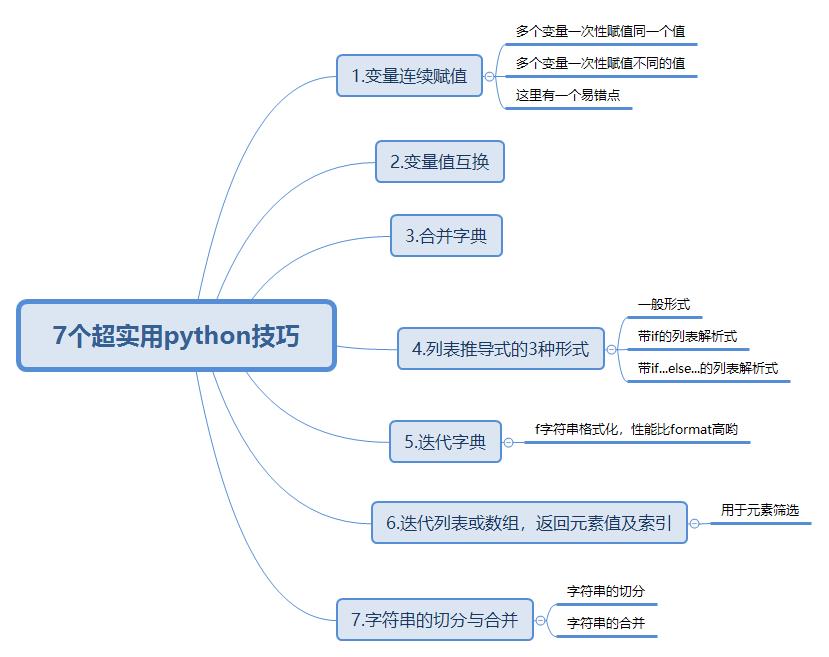 盘点7个超好用的Python技巧，用了的都说好！_python技巧