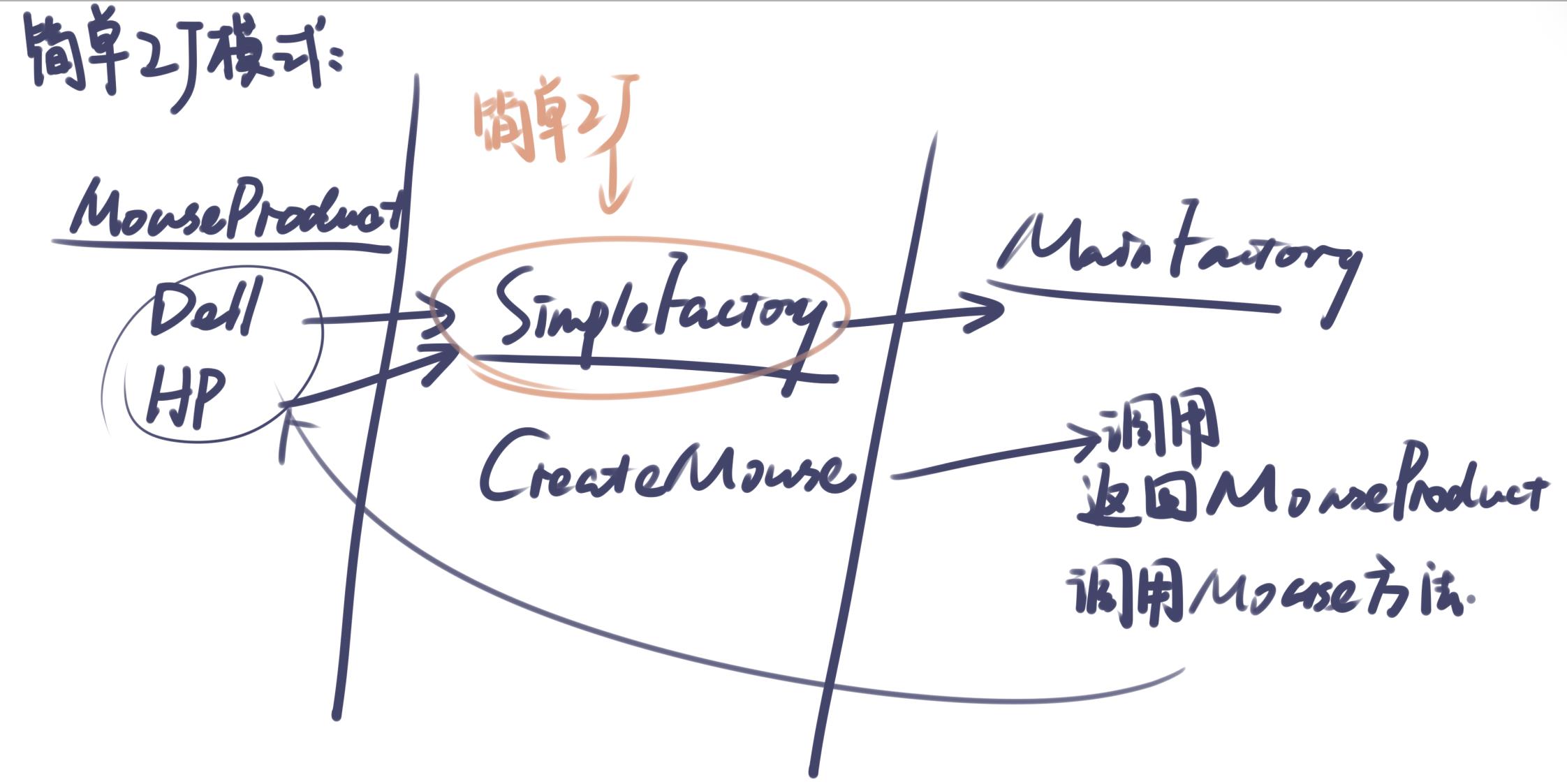 Unity开发常用设计模式(初级)_unity_02