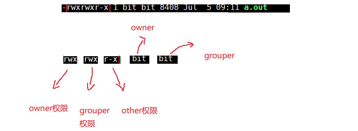 Linux权限理解_可执行_13