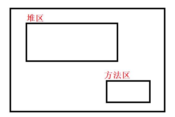 Java类和对象_实例化