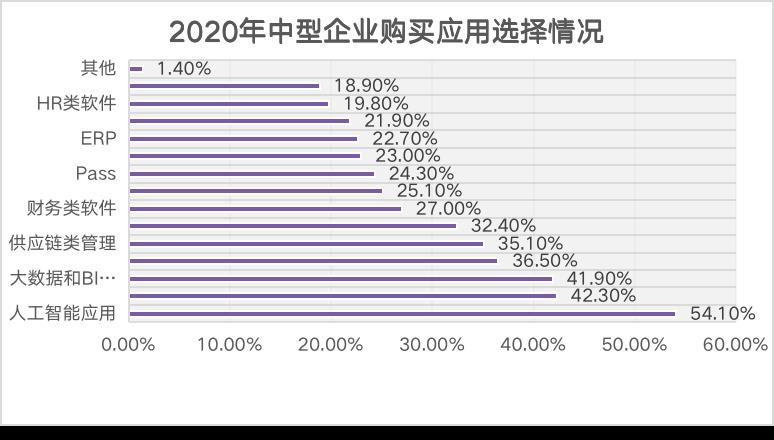 AIOps的落地究竟如何？_运维_02