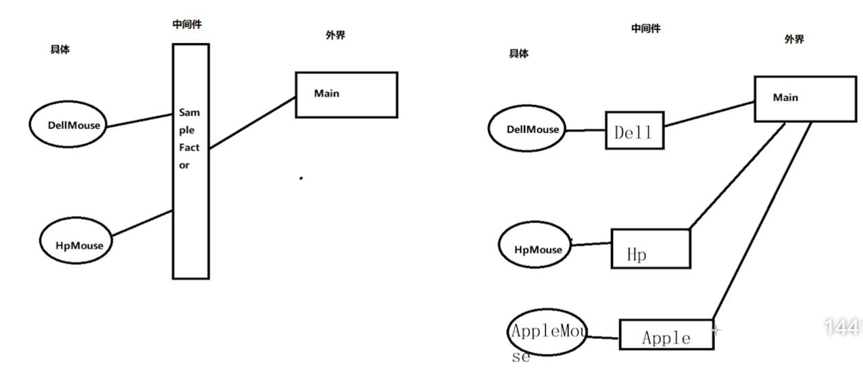 Unity开发常用设计模式(初级)_中间件_03