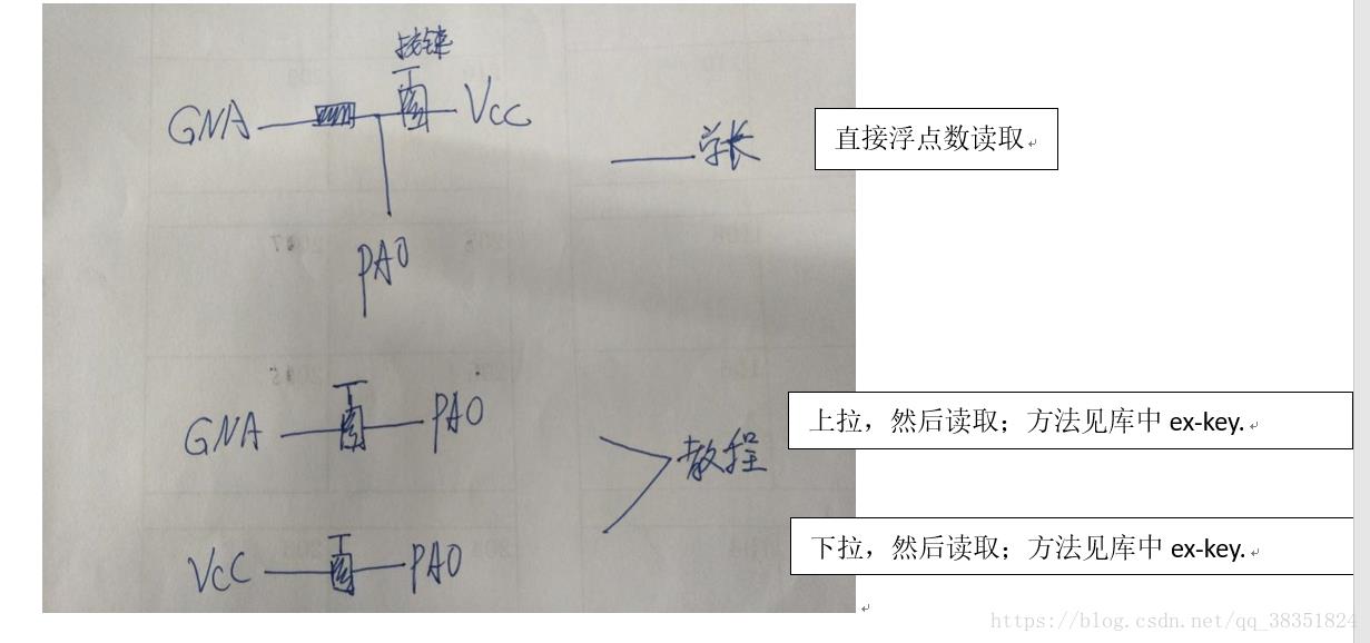 分享！史上最全的STM32库...._最全的库函数_08