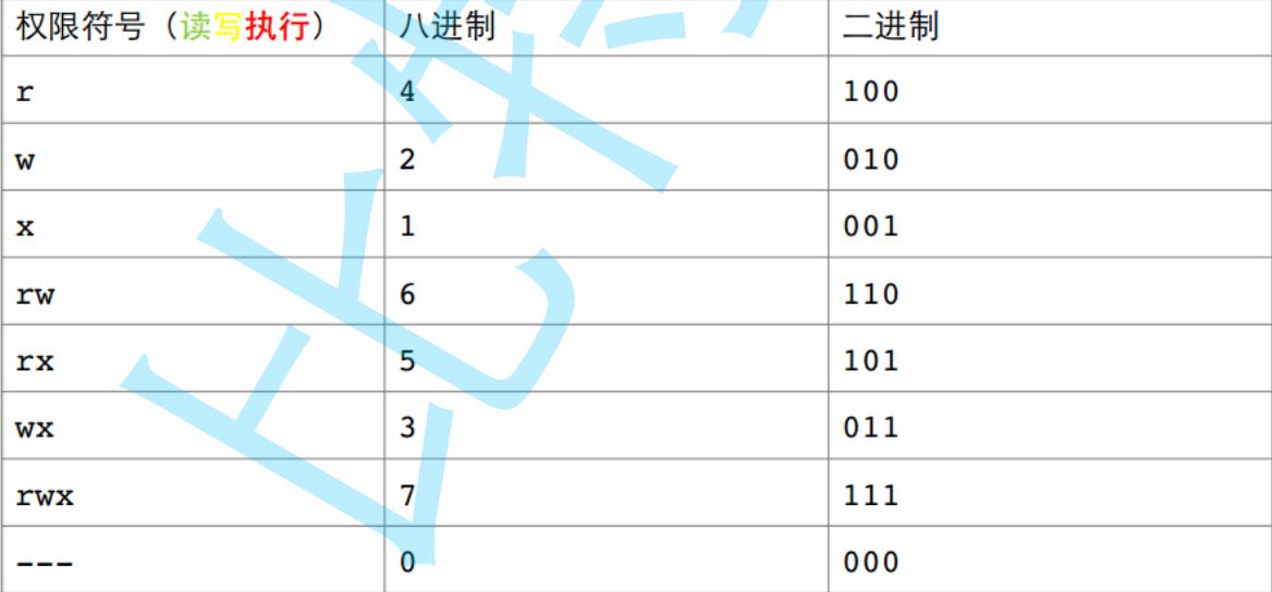 Linux权限理解_linux_20