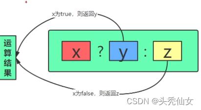 【Java入门】七