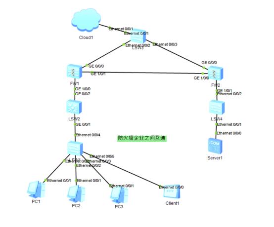 防火墙基础之企业之间互通​_网络安全