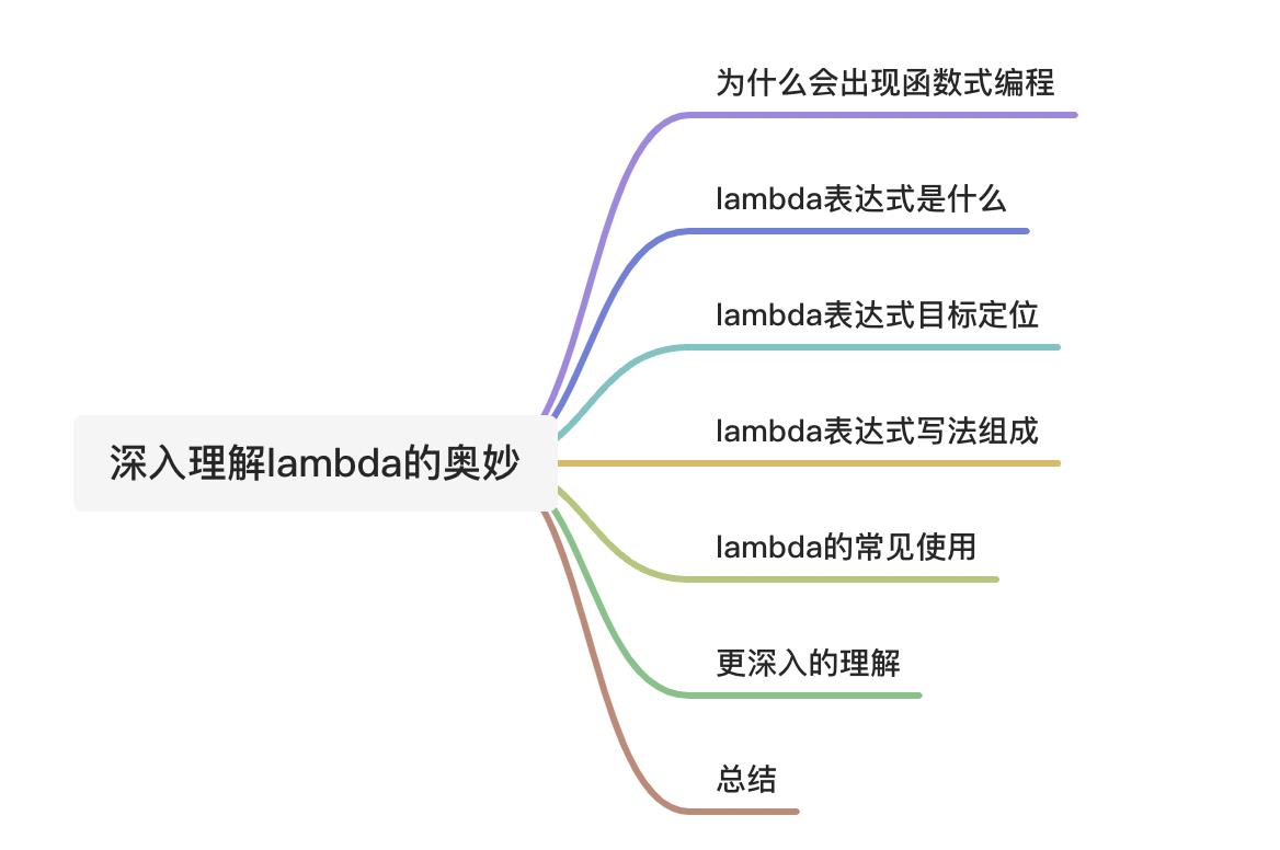 深入理解lambda的奥秘_代码块