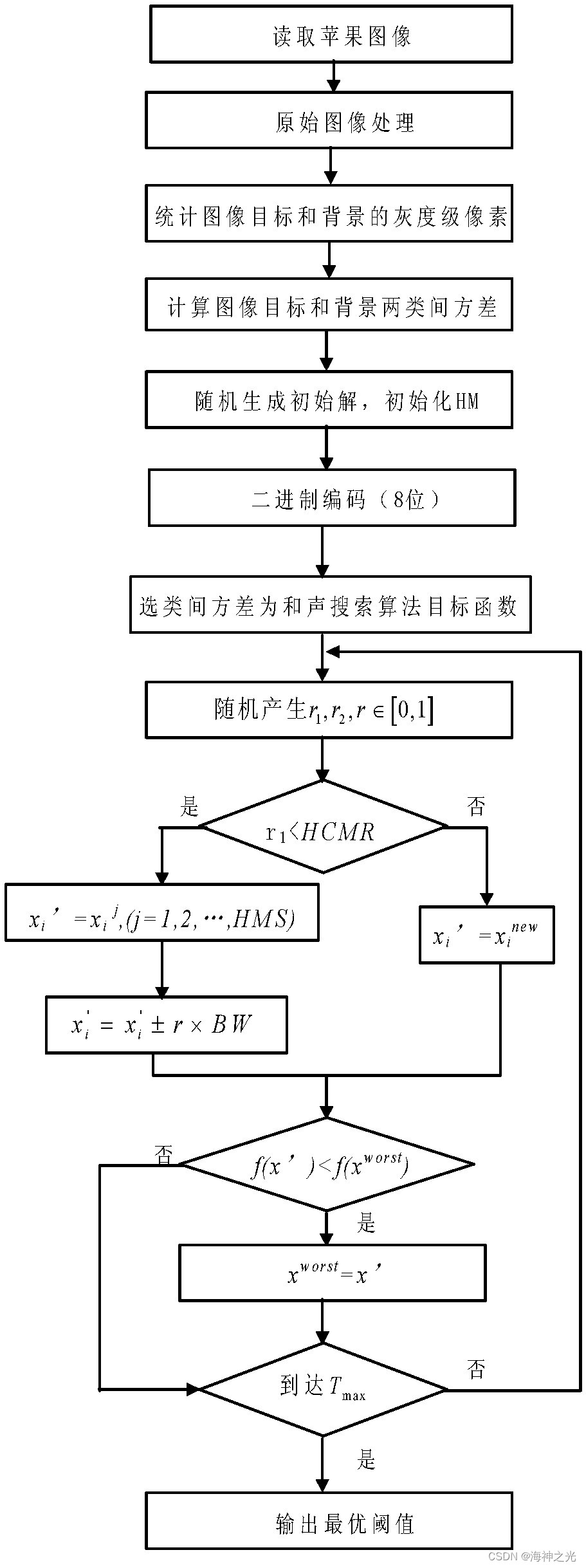 【图像分割】基于matlab和声搜索算法图像多级阈值分割【含Matlab源码