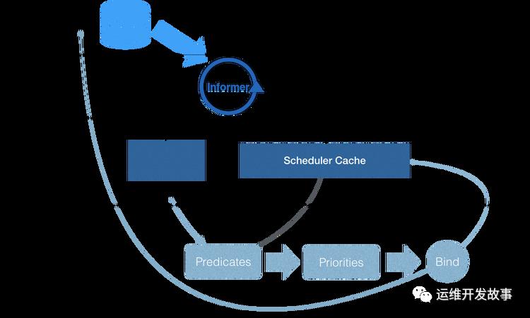 【K8S专栏】Kubernetes调度管理_优先级