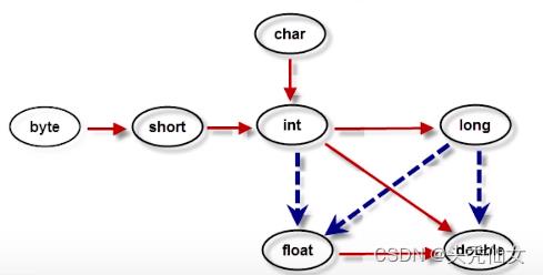 【Java入门】七