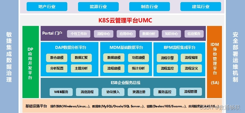 MDM授权管理设计方案_数据_02