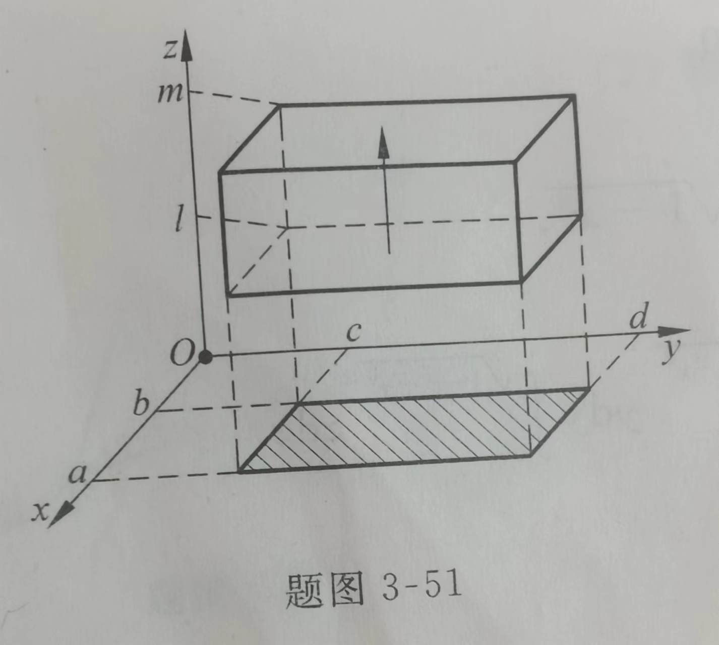 高数_第3章重积分_三重积分可证明为3个定积分的乘积__很重要_三重积分_03