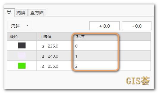 5分钟，ArcGIS