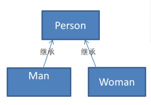 【设计模式】-访问者模式-＞歌手评分（源码与类图解析）_ide