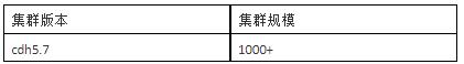 1000+节点的cdh集群主服务迁移全过程_集群运维