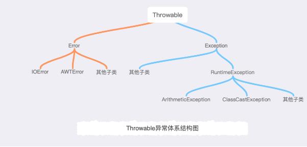 Java基础知识（知识点）_java_32