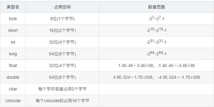 Java基础知识（知识点）_父类_03