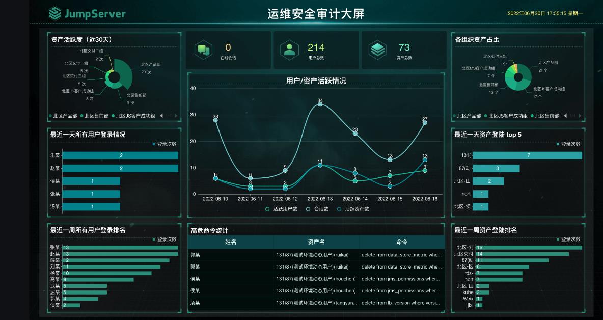 web安全入门-部署DataEase看板_数据看板