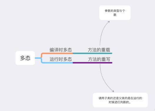 Java基础知识（知识点）_父类_31