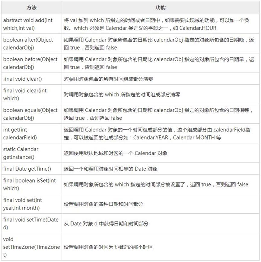 java之Calender类精选_Calender_03